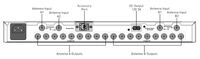 DISTRO9HDR 9CH MULTI-ZONE ANTENNA DISTRIBUTION FOR WIRELESS MICROPHONES / CONNECT UP TO 9 RECEIVERS IN 1RU